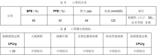 lpm医学术语什么意思