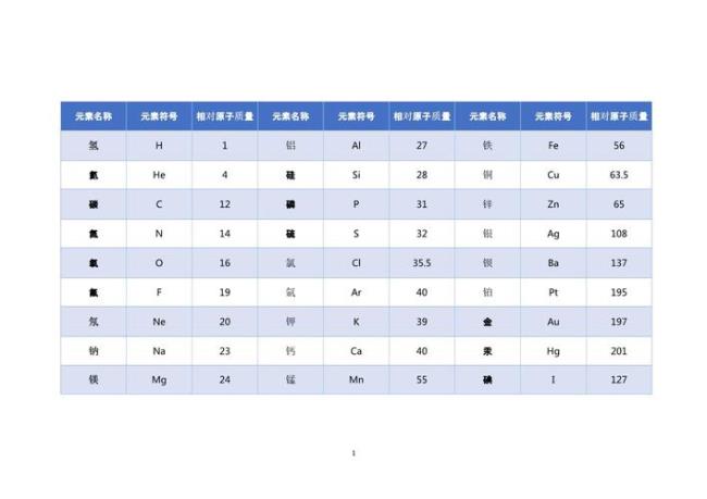 si3n4的相对原子质量