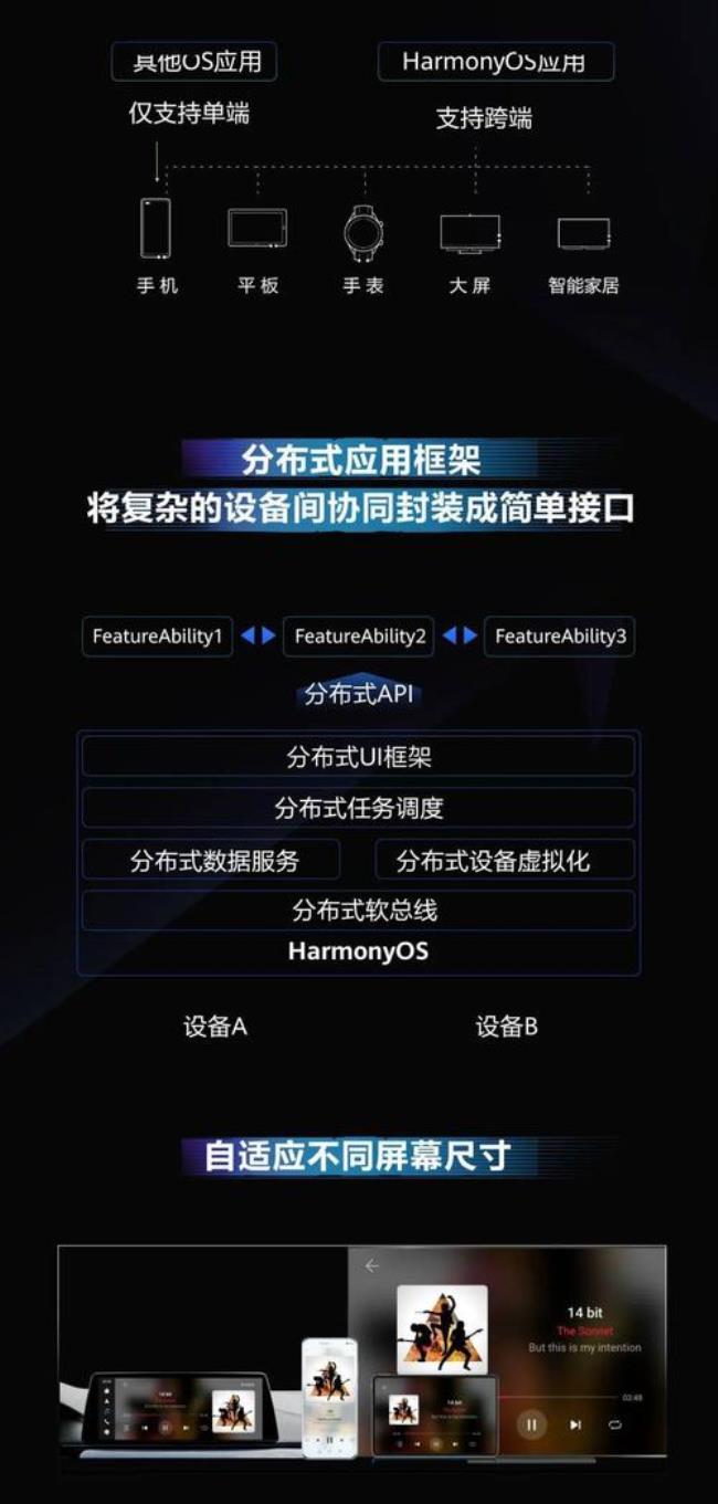 harmonyos 2.0有没有连车子