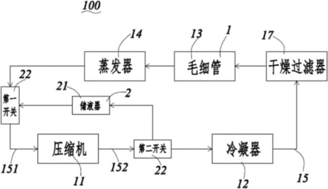 冰箱制作流程