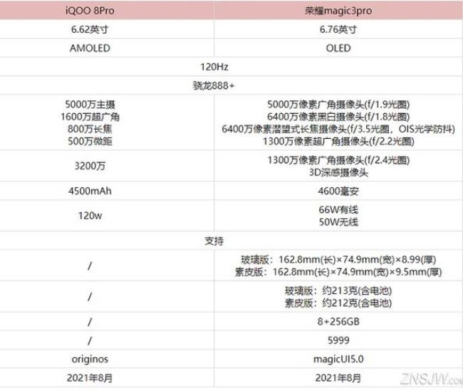 iqoo pro高配和低配的区别