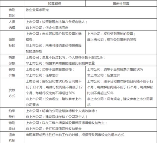 rsu 股票和ads的区别