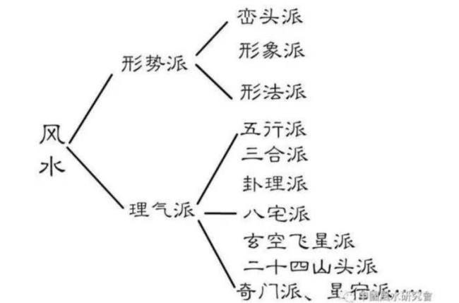 三清门下有哪些门派