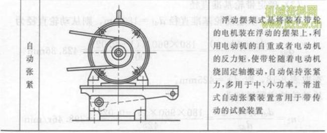 v带传动的张紧方式有哪两种