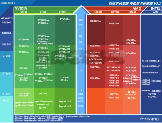 amd a8 5600k和i5哪个好