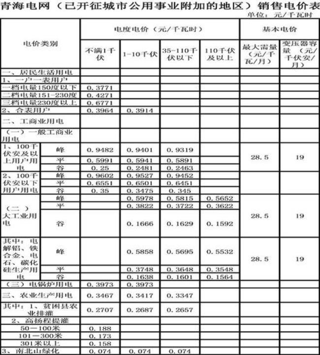 湖南农村电价