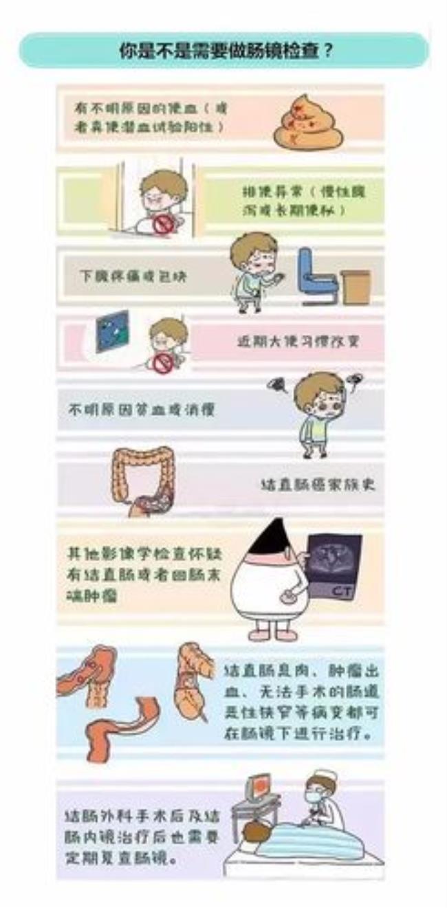 肠镜需要多少钱才可以治疗