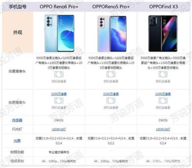 oppo reno6怎么设置简易模式