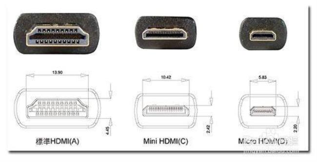 hdmi与vga的样子