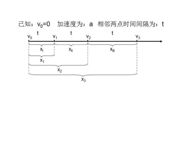 匀变加速直线运动路程公式