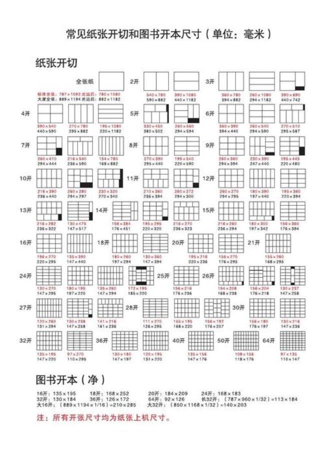 印刷纸张尺寸有规律吗