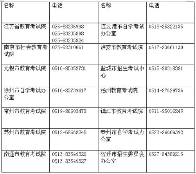 全国英语三级报名有名额限制吗