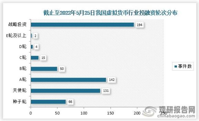 截止2022年全国一共发行多少货币