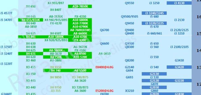 amd a10 7800与g4400哪个好