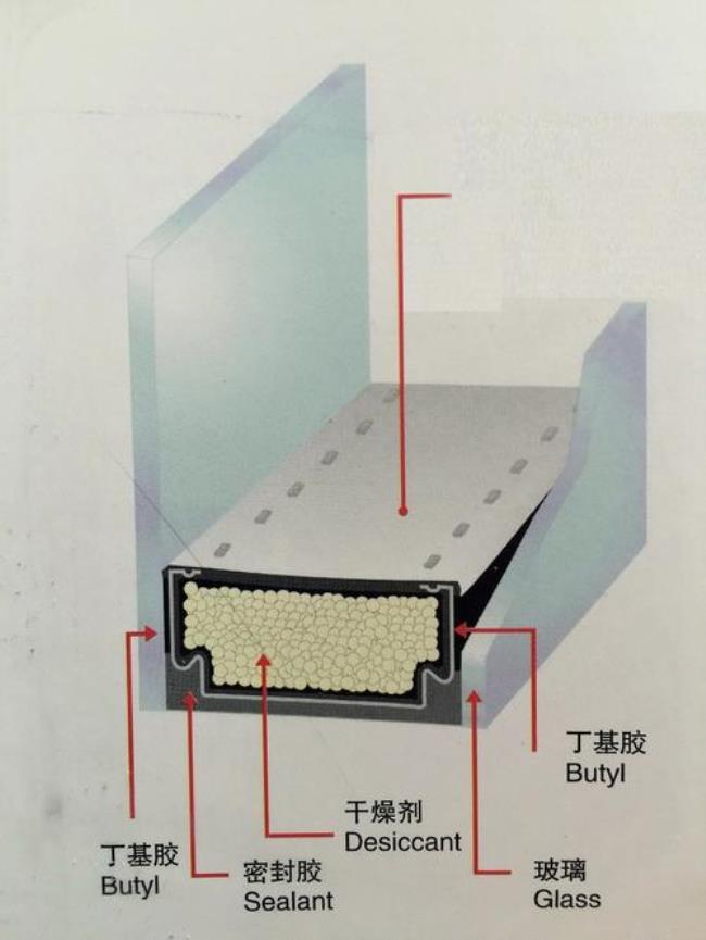 德国泰诺风隔热条和普通的区别