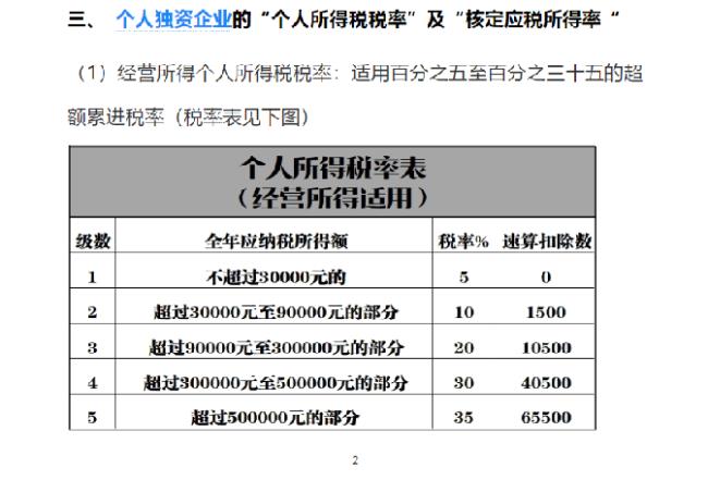 注册公司500万需要交多少费用