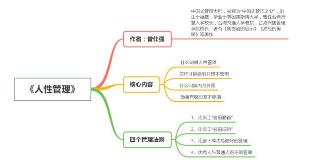 工厂人性管理是什么意思