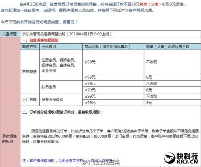 京东为什么好多地方不包邮