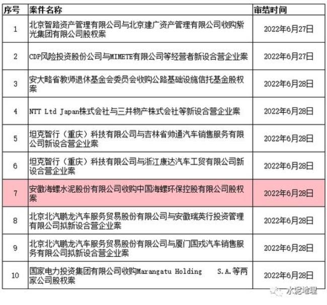 无条件批准是什么意思