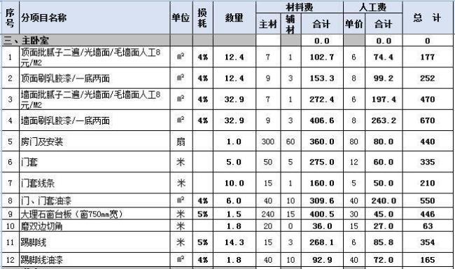 房屋装修全包清单