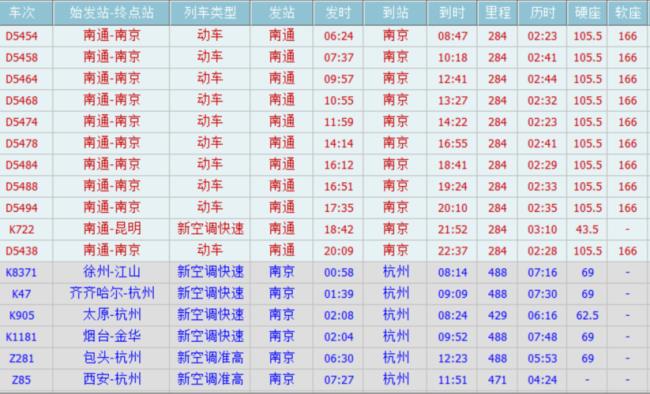 南通到南京最便宜的方法