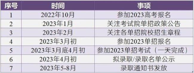 四川单招报名时间2022具体时间