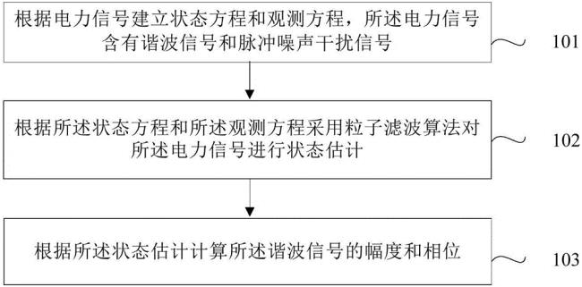 何为电网谐波调频