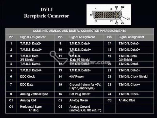 dvi接口原理