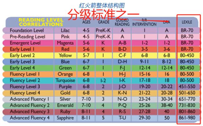 蓝思700是啥水平