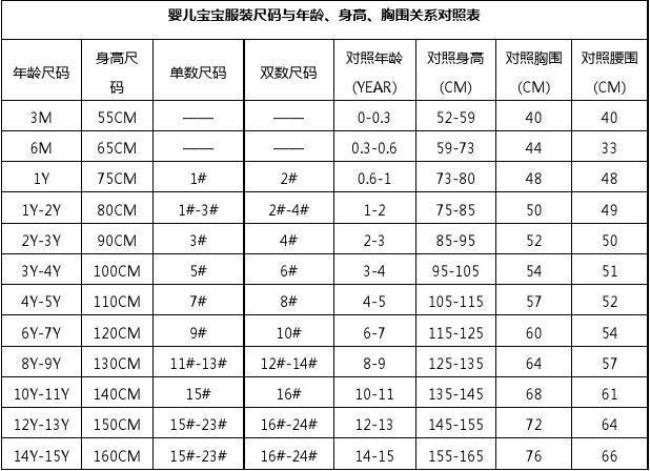 儿童身高与儿童服装尺码对比表