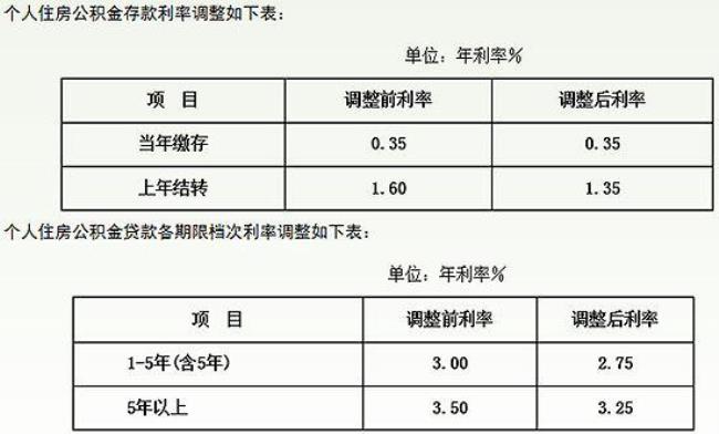 12万8厘利息一年是多少利息