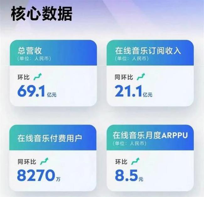 网易云一万播放量多少收益