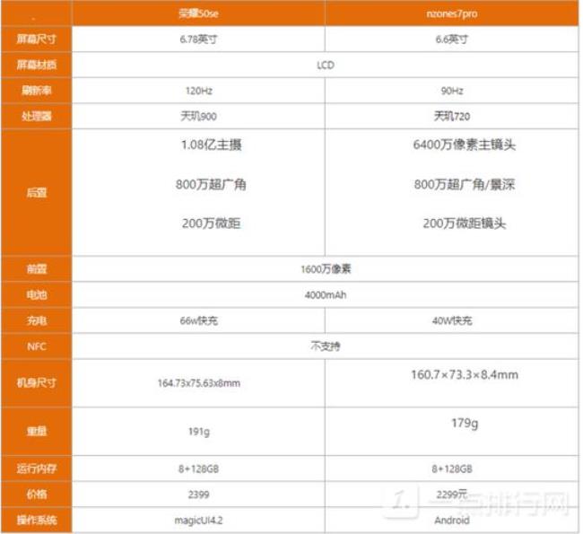 nzone s7 pro+和荣耀x10哪个好