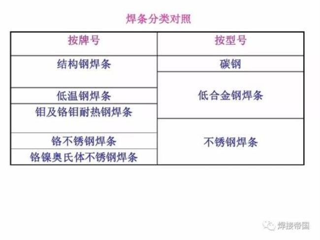 zej556和e55系列焊条有什么区别