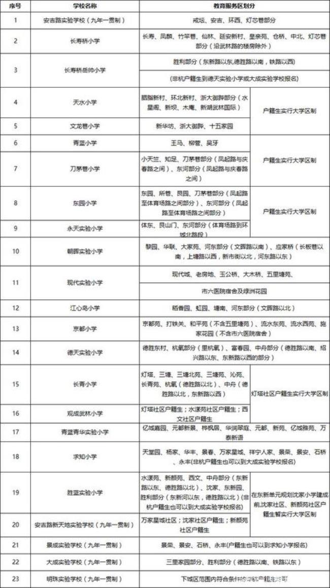 重庆下城区和上城区的区别