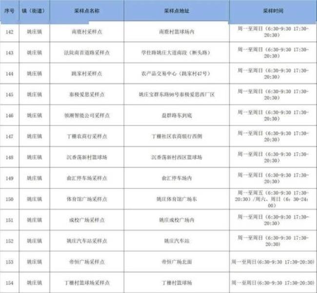 去西塘需要核酸检测吗