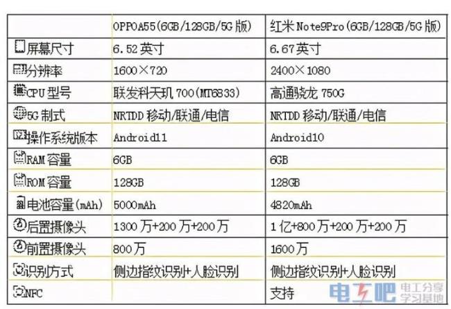 nova9pro的屏幕触控采样率是多少