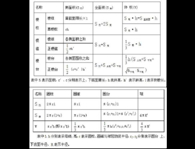 圆本主的表面积公式