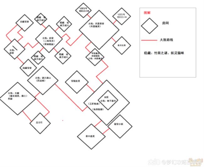 剑灵魔影坐标规律