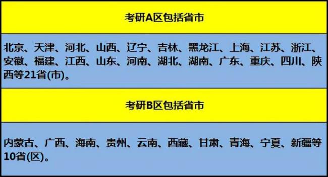 考研可以同时报几个学校吗