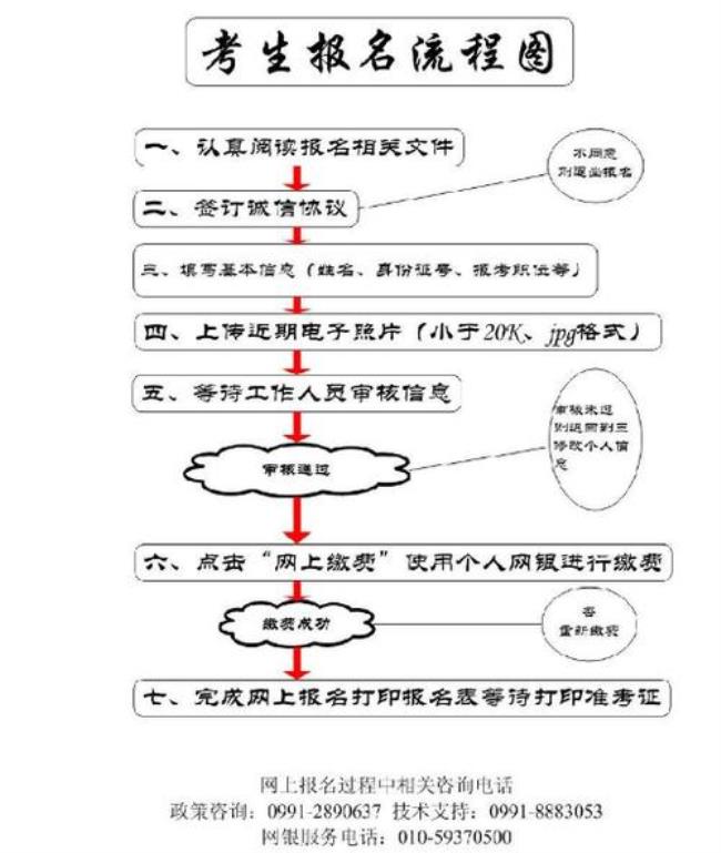 应届公务员考试流程