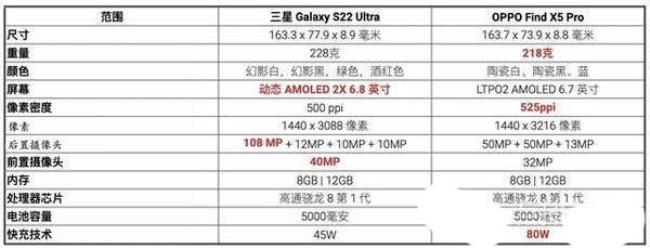 三星s22u电池续航有多久