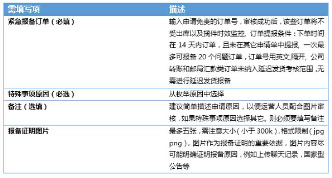 京东第三方商家发货时效说明