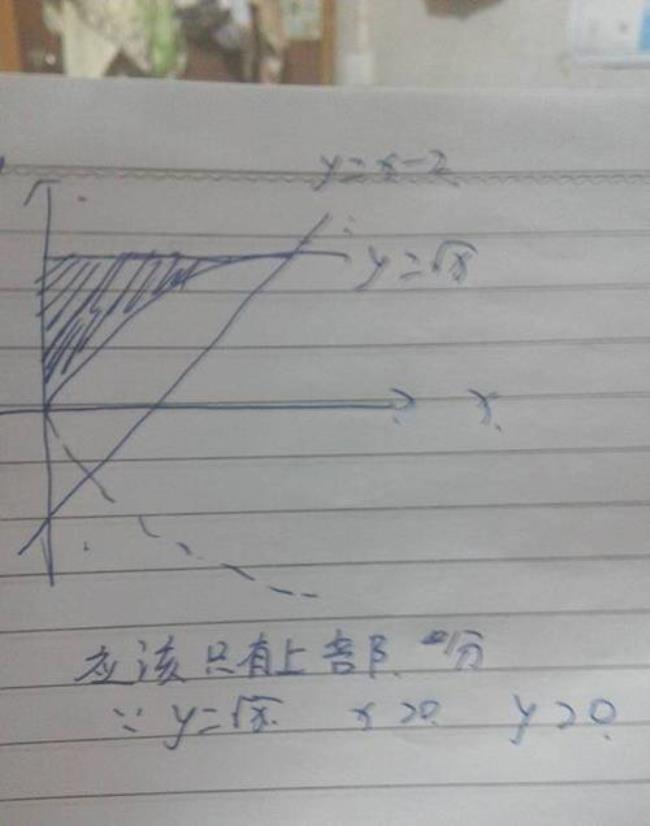 y＝根号X是什么线