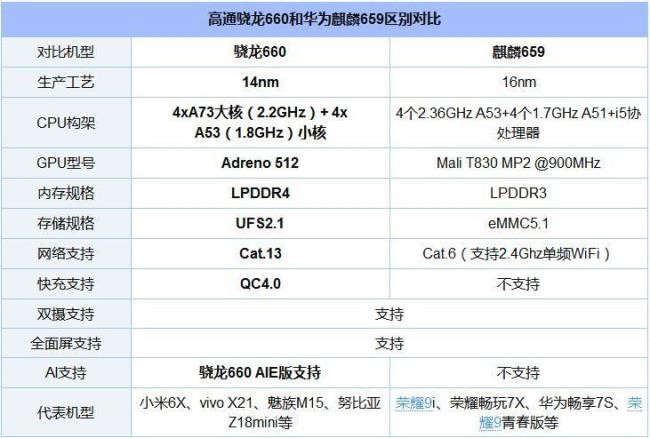 骁龙660和720g哪个好