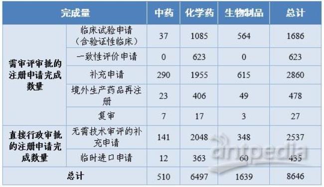 比较生物制品和化学药的异同