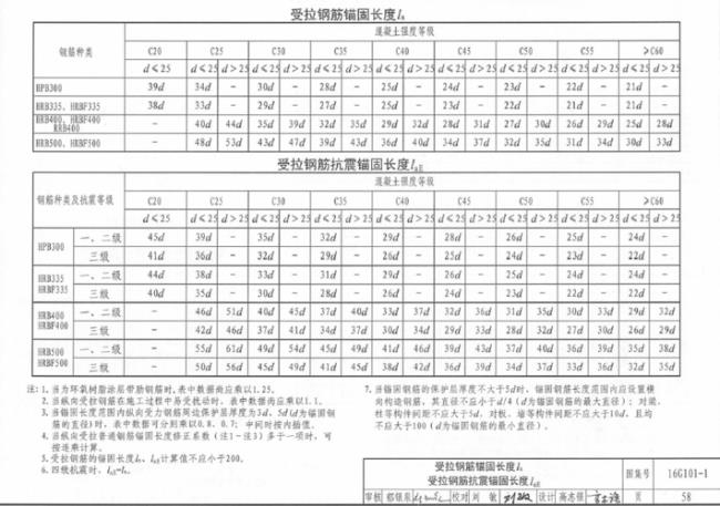 钢筋配筋间距计算公式