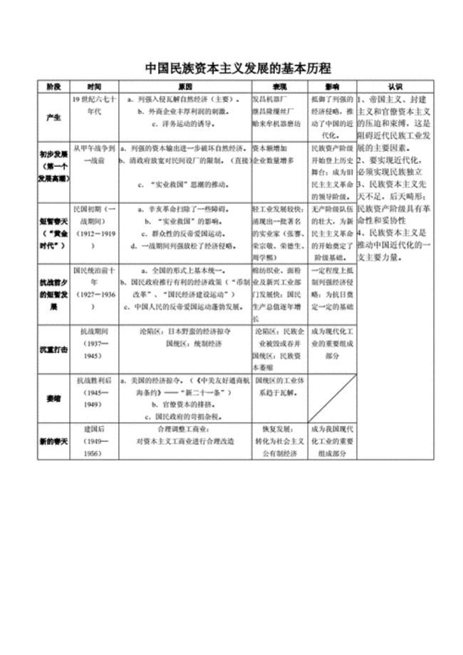 简述词的发展历程