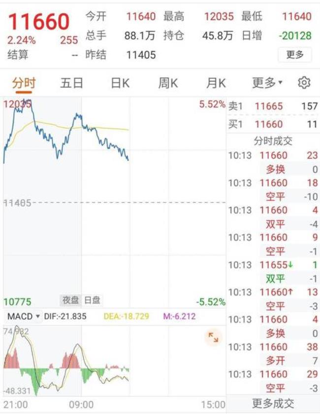 12000等于多少千元