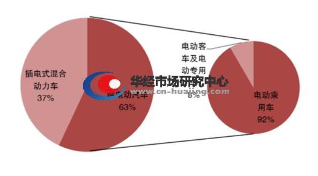 中外新能源汽车特点及分析